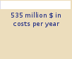 Bar chart: 535 million $ in costs per year 